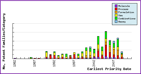 Regulatory data for Docetaxel